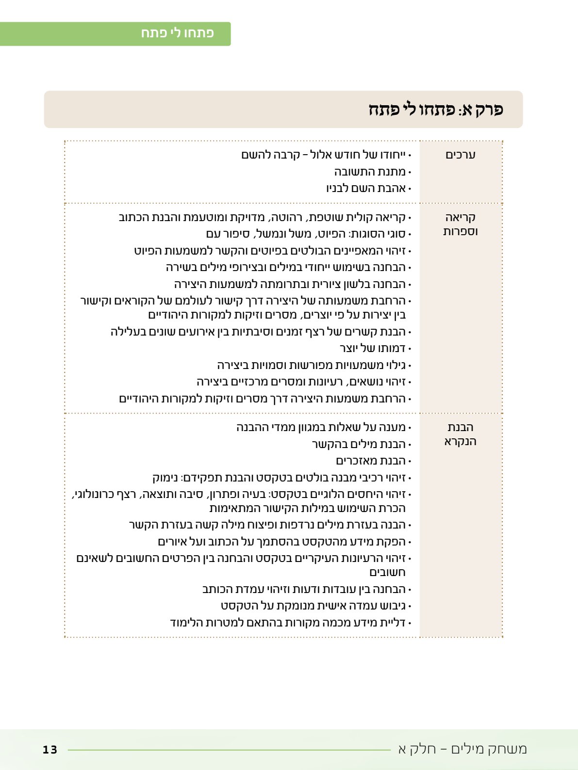 06.מדריך למורה.pdf - עמוד 13