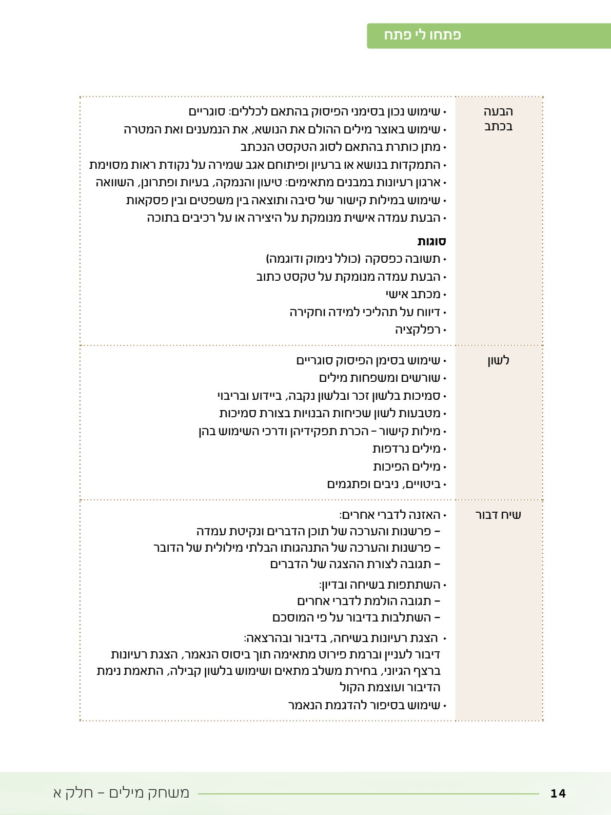 06.מדריך למורה.pdf - עמוד 14