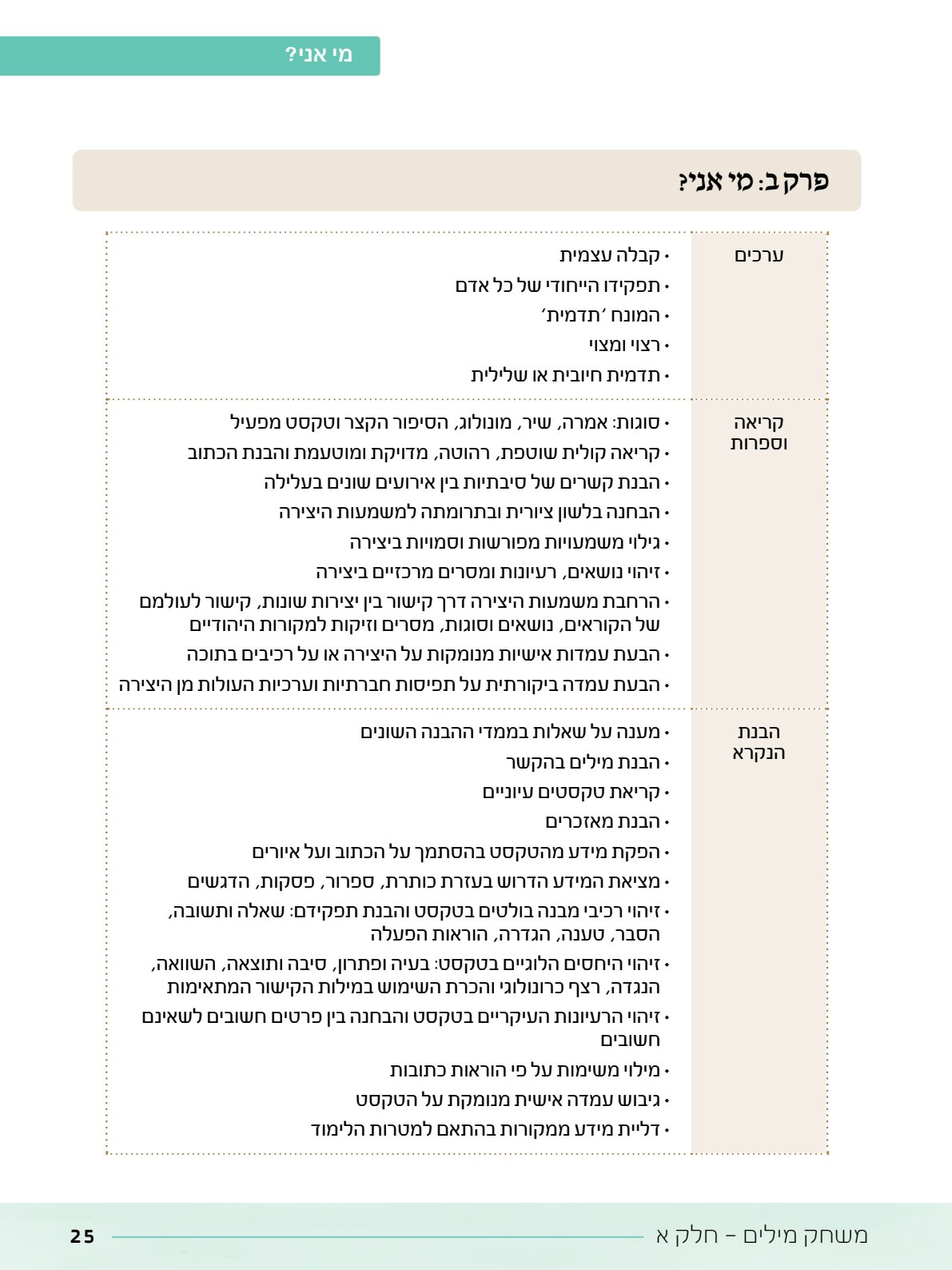 06.מדריך למורה.pdf - עמוד 25