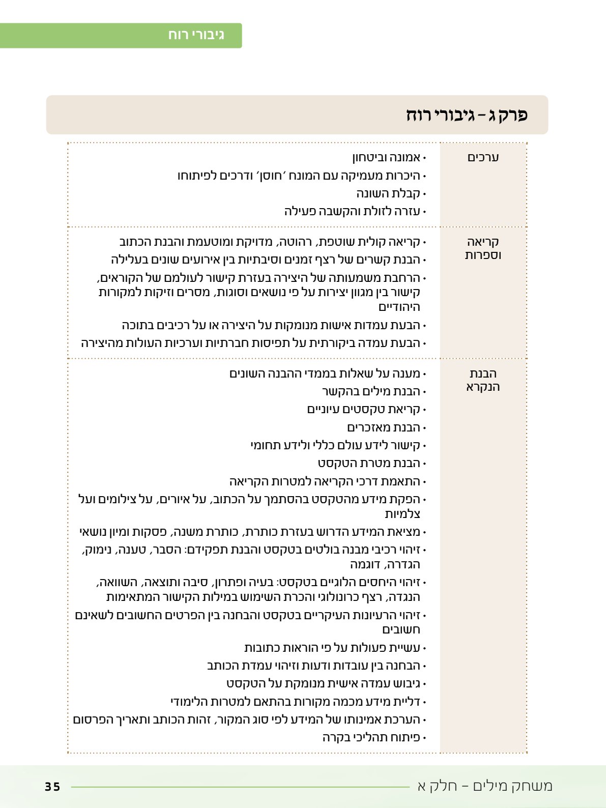 06.מדריך למורה.pdf - עמוד 35