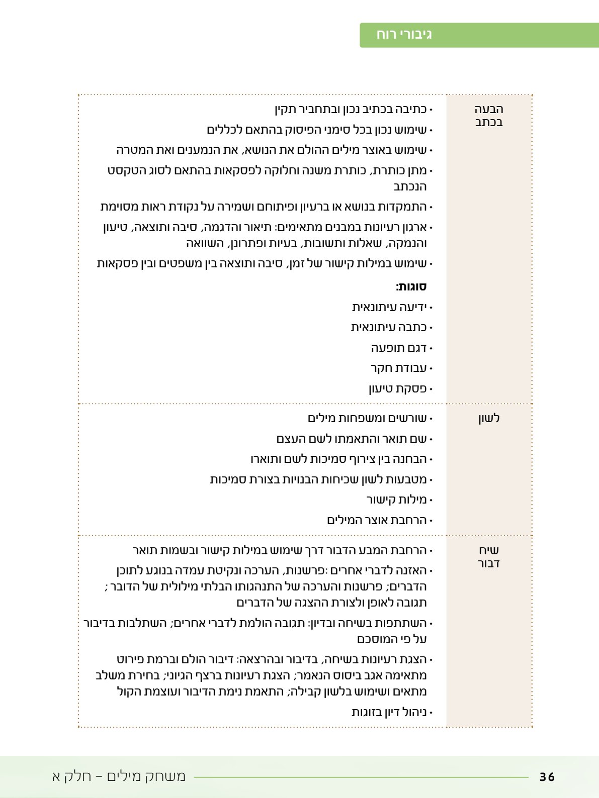 06.מדריך למורה.pdf - עמוד 36