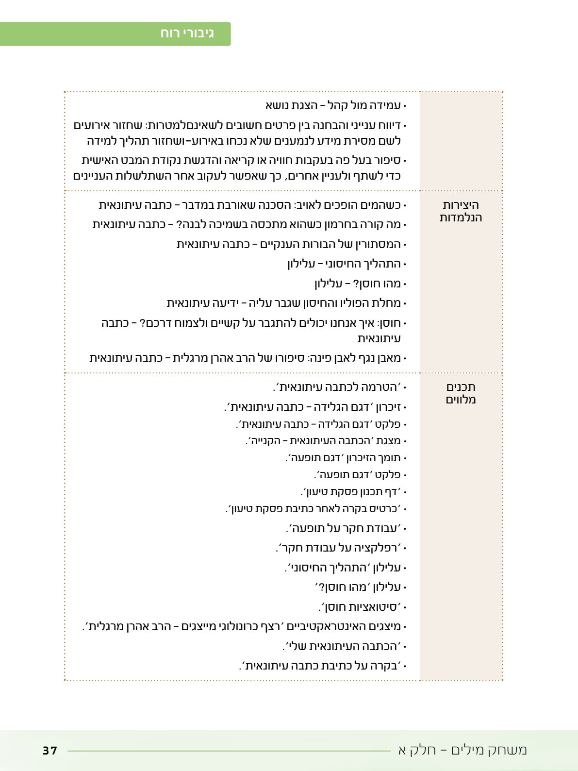 06.מדריך למורה.pdf - עמוד 37