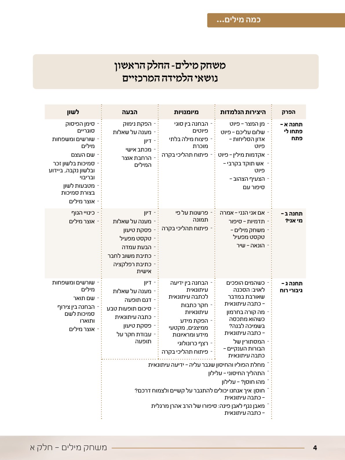 06.מדריך למורה.pdf - עמוד 4