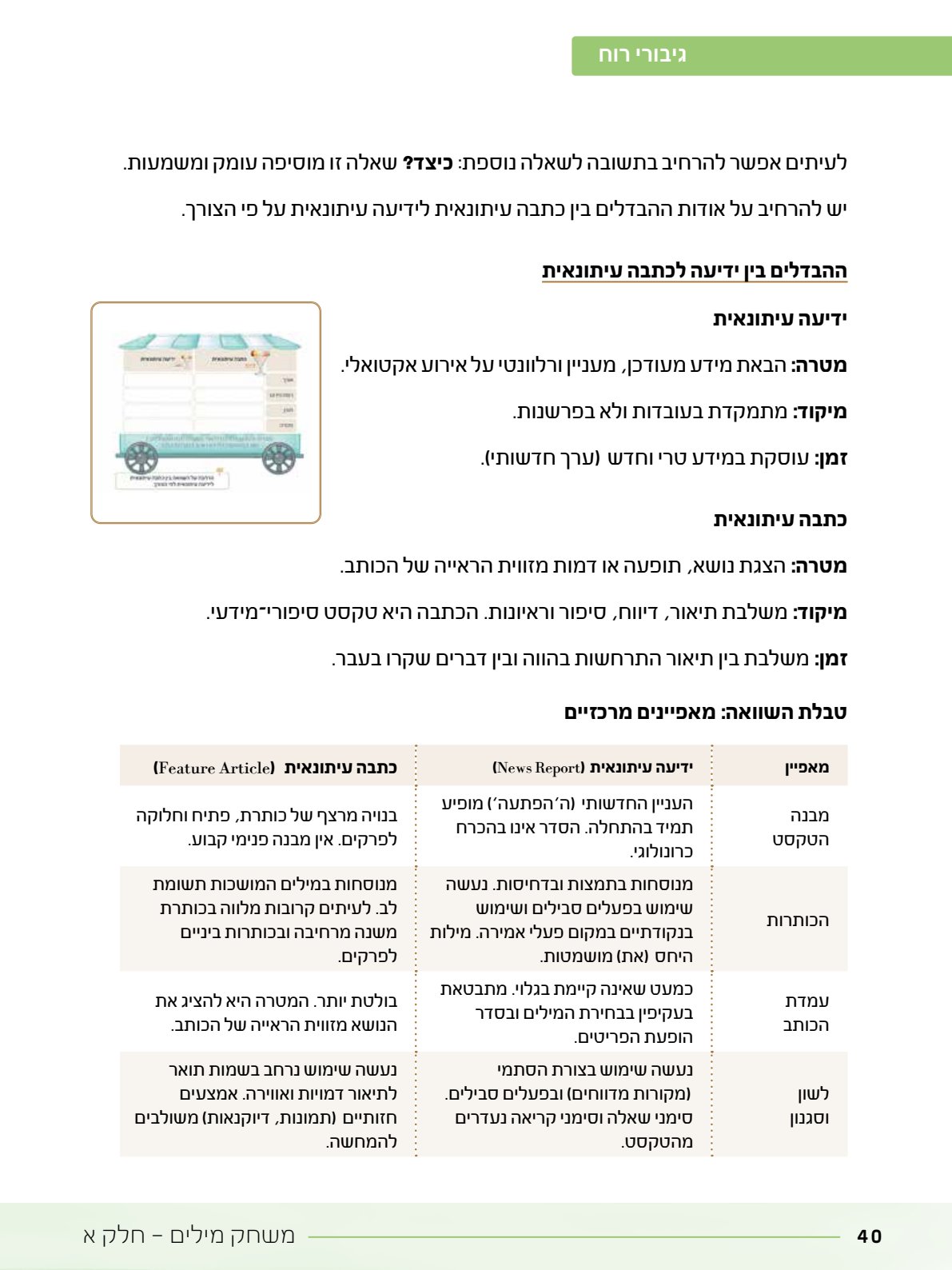 06.מדריך למורה.pdf - עמוד 40