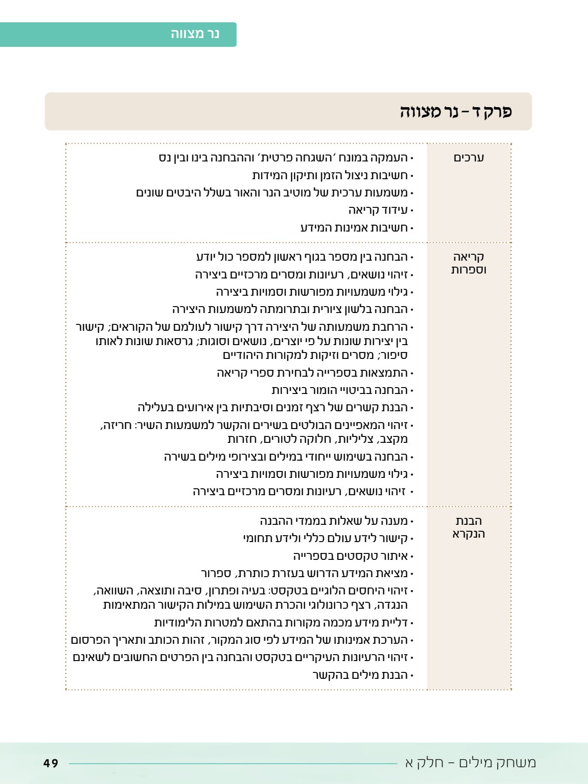 06.מדריך למורה.pdf - עמוד 49