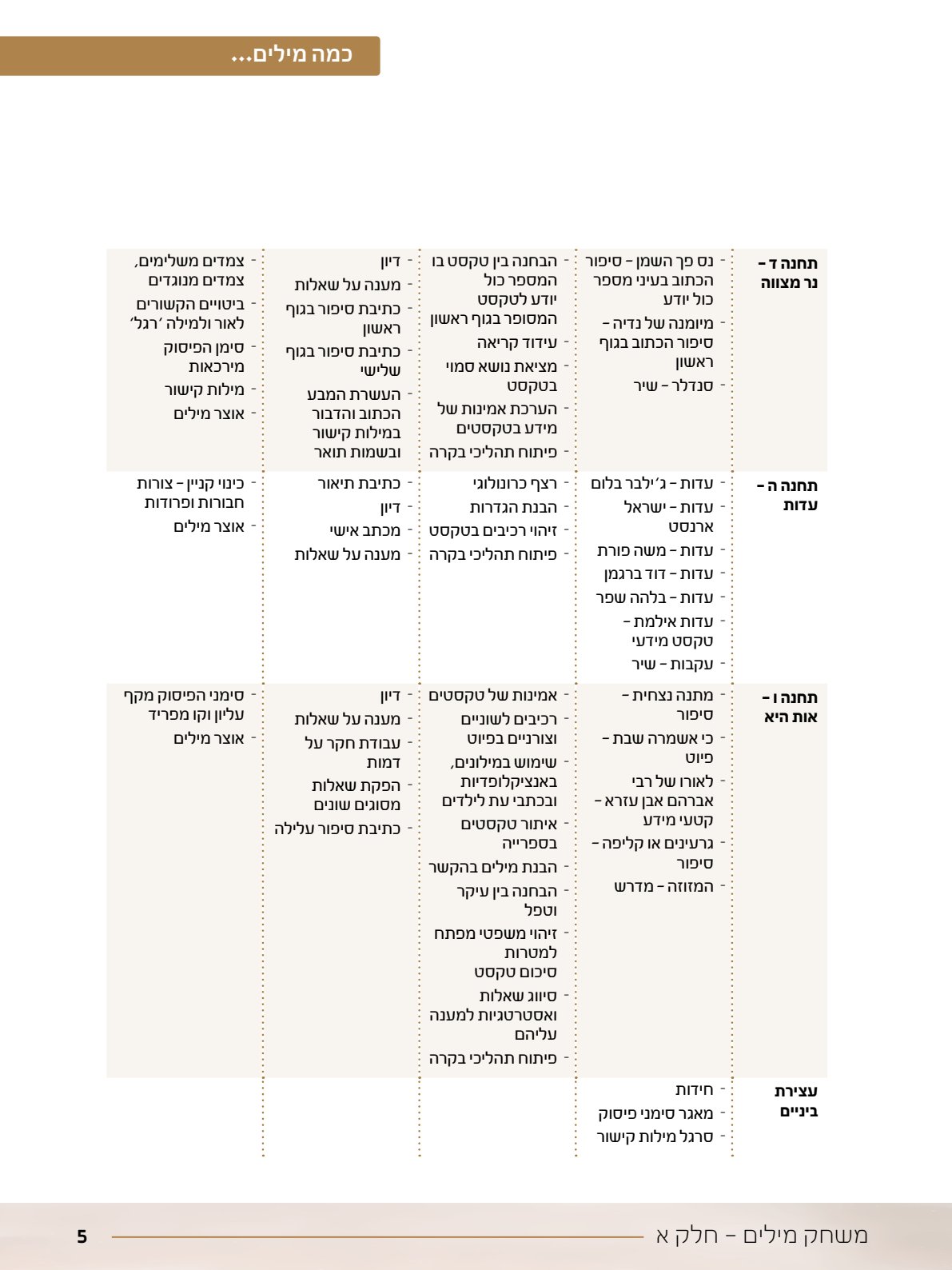 06.מדריך למורה.pdf - עמוד 5
