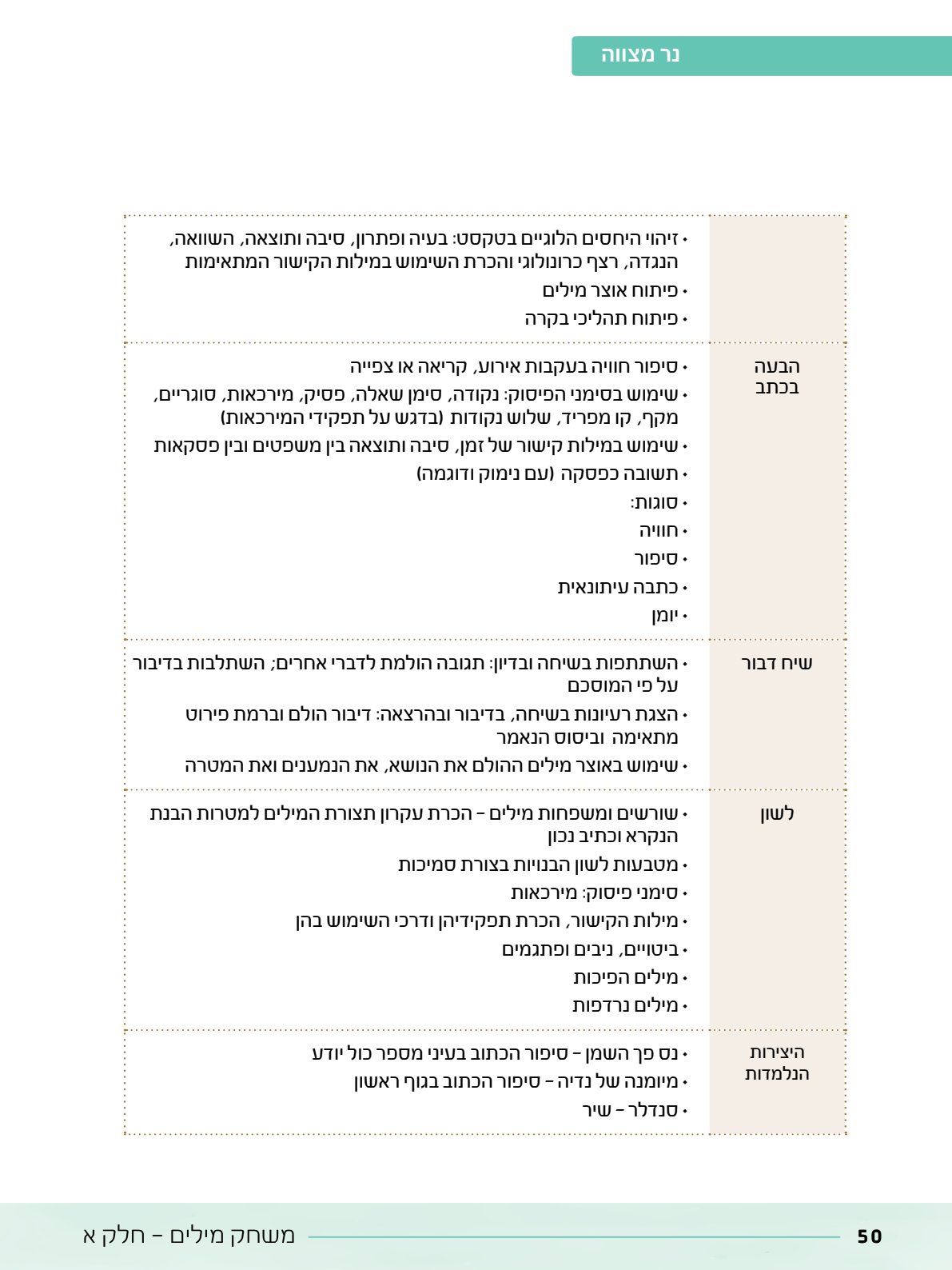 06.מדריך למורה.pdf - עמוד 50