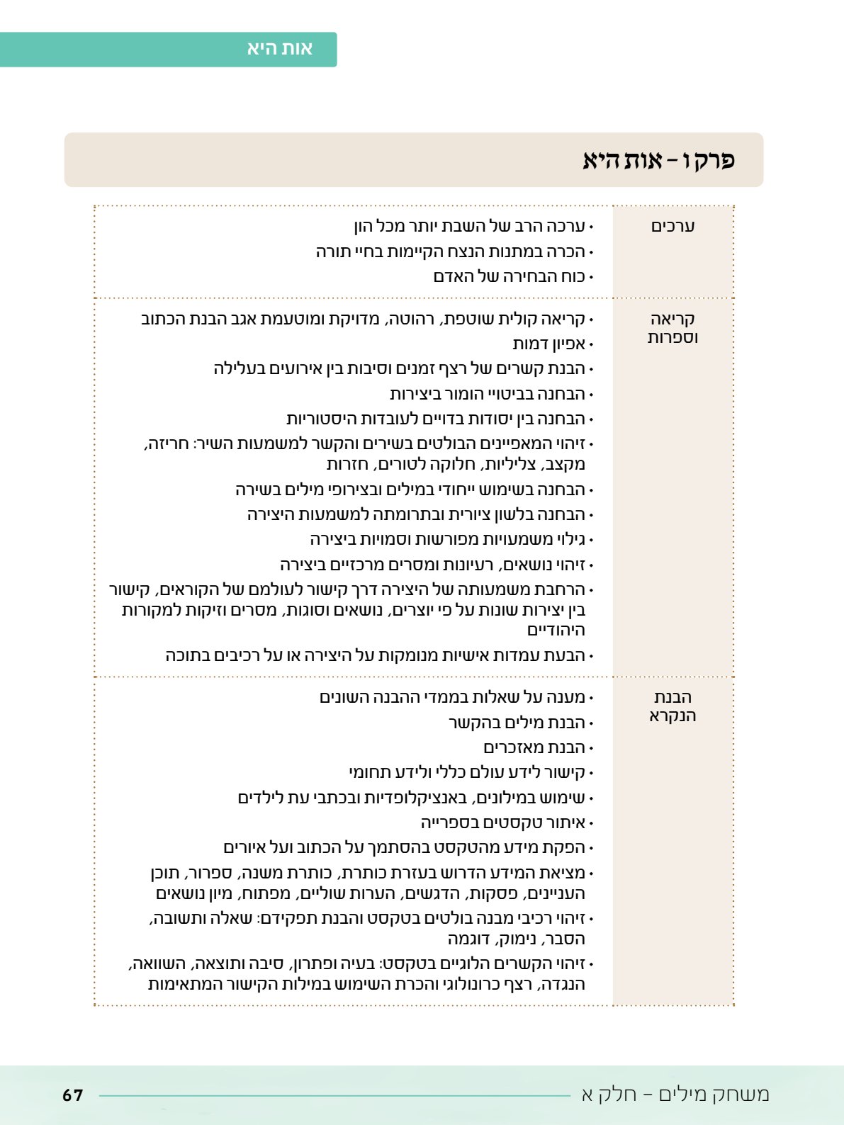 06.מדריך למורה.pdf - עמוד 67
