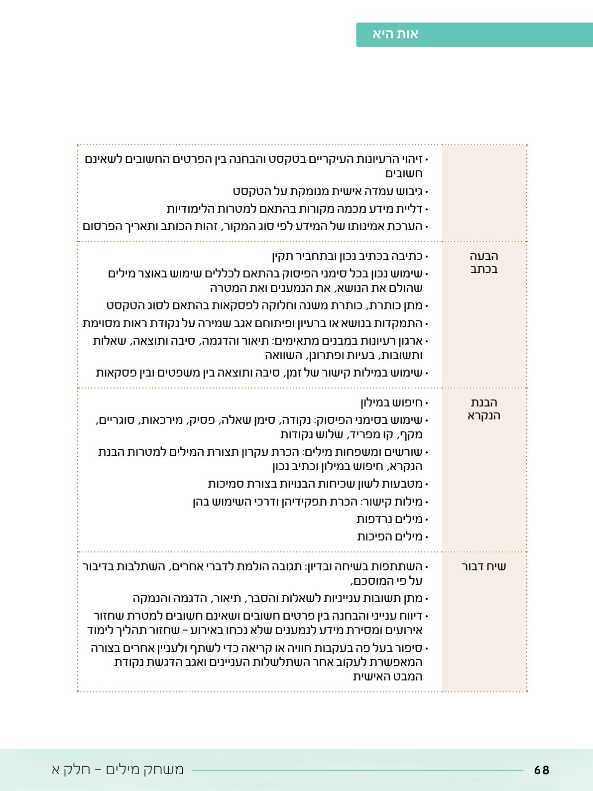 06.מדריך למורה.pdf - עמוד 68