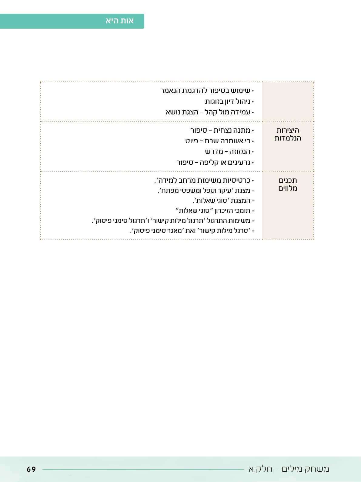 06.מדריך למורה.pdf - עמוד 69