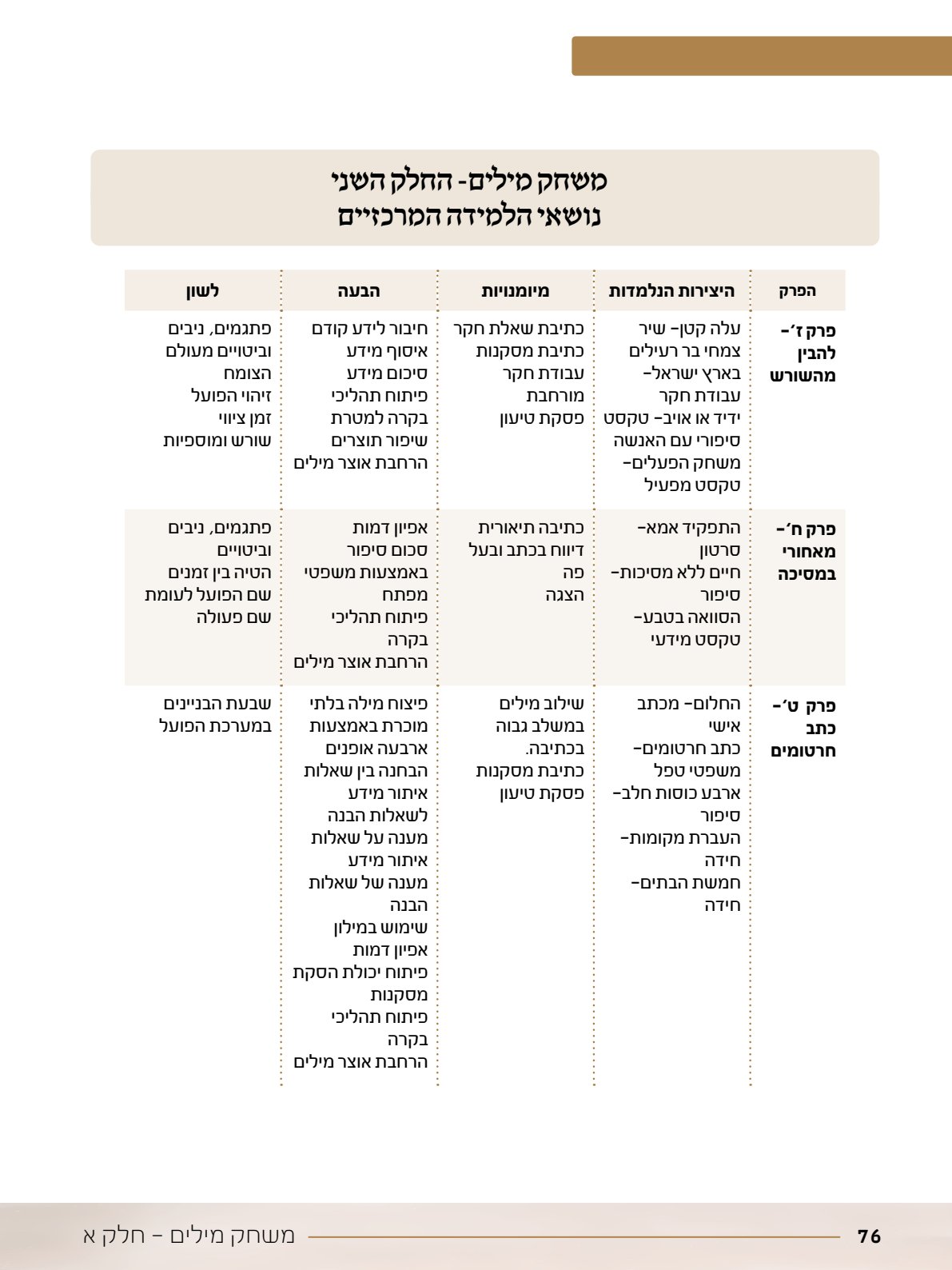 06.מדריך למורה.pdf - עמוד 76