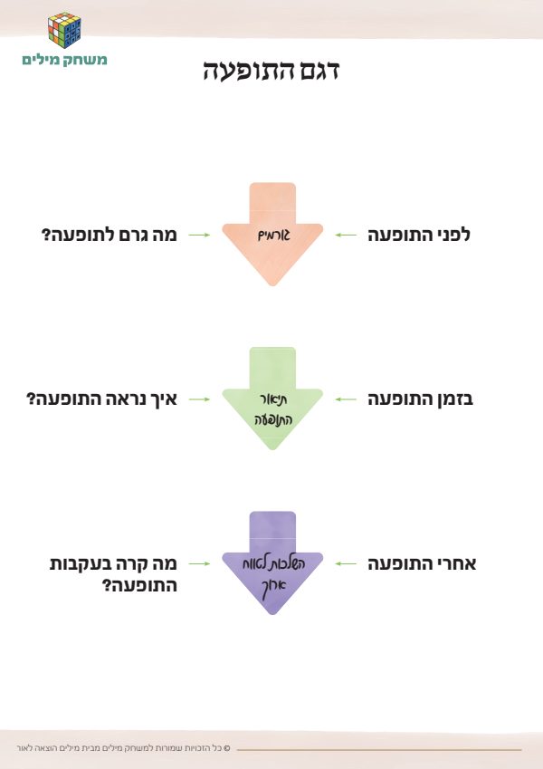 תומך זכרון דגם תופעה.pdf