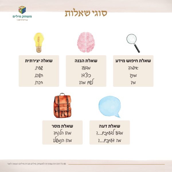 כרטיס תומך זיכרון.pdf