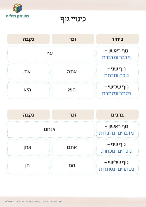 כינויי הגוף.pdf