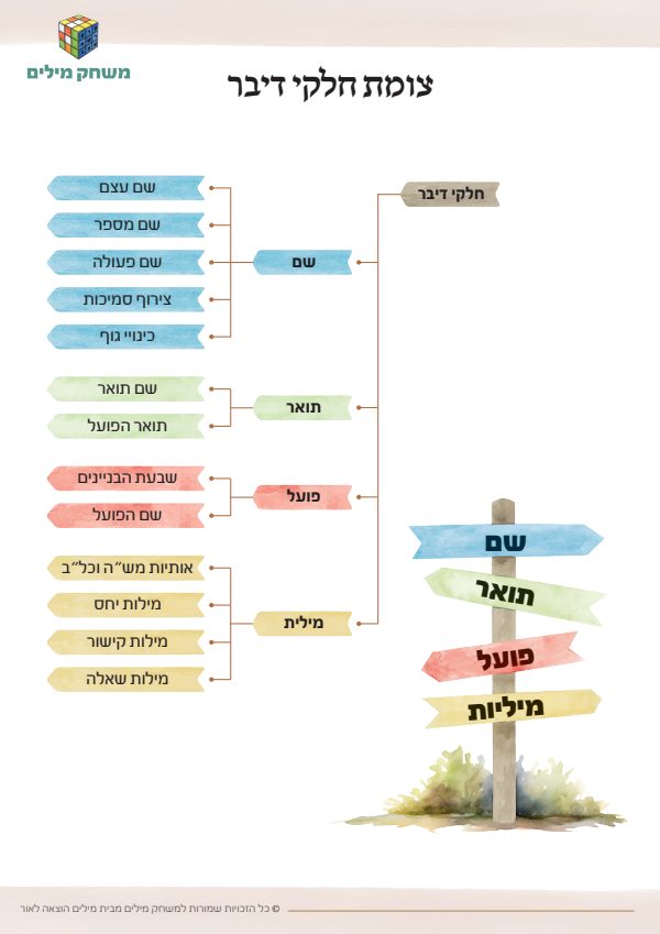 צומת חלקי דיבר.pdf