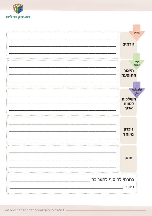 עבודת חקר על תופעה.pdf