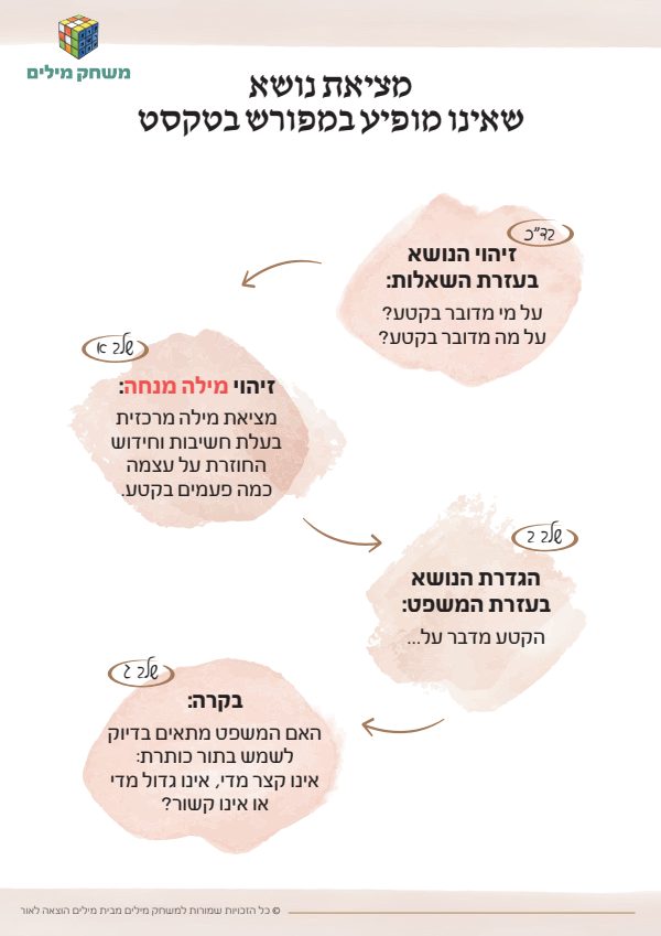 כרטיס ניווט מציאת נושא סמוי בטקסט.pdf
